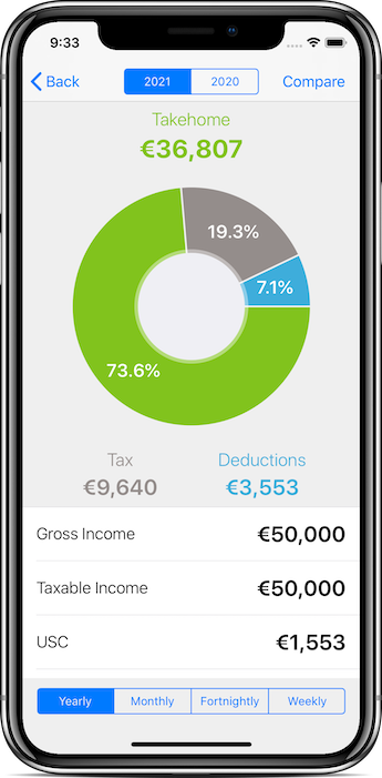 Contradecir amplificación Rechazar TaxCalc.ie – An Irish income tax calculator